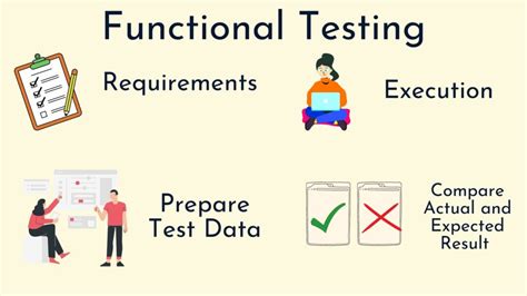 Tips and tricks for functional testing HTML applications 